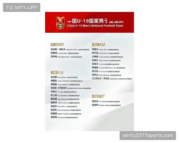 国足世界杯预选赛主场关键战前集训名单正式公布